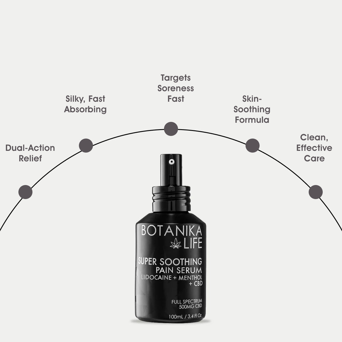 SUPER SOOTHING CBD PAIN RELIEF SERUM - CREAM WITH & LIDOCAINE